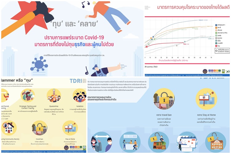 ทีดีอาร์ไอ-วช.ชงแนวทางประชาชน-ประเทศอยู่รอดจากทั้งโควิด และปัญหาเศรษฐกิจ-สังคม