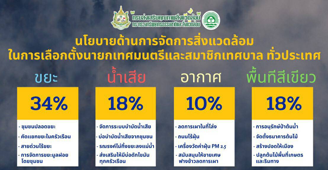 "ทส."ประสาน"อปท." เดินหน้าแก้ปัญหาสิ่งแวดล้อม สร้างเมืองน่าอยู่ทั่วไทย
