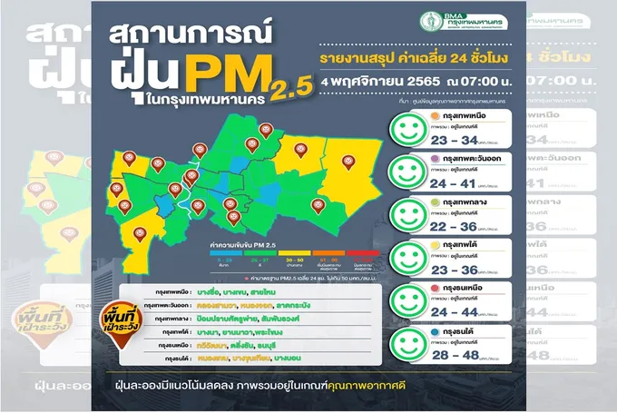 ดูเลย! ค่าฝุ่น PM2.5 เช้าวันศุกร์ รายพื้นที่ทั่วกรุงเทพ