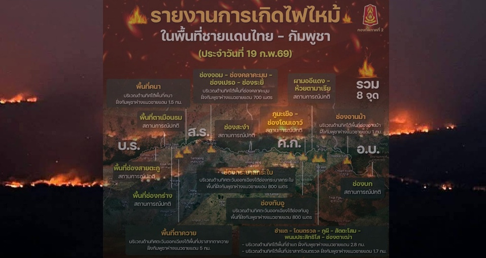 ทบ.2 ยันไฟป่าชายแดนไทย-กัมพูชา 8 จุด คุมสถานการณ์ได้ เสริมกำลังลาดตระเวนเข้ม