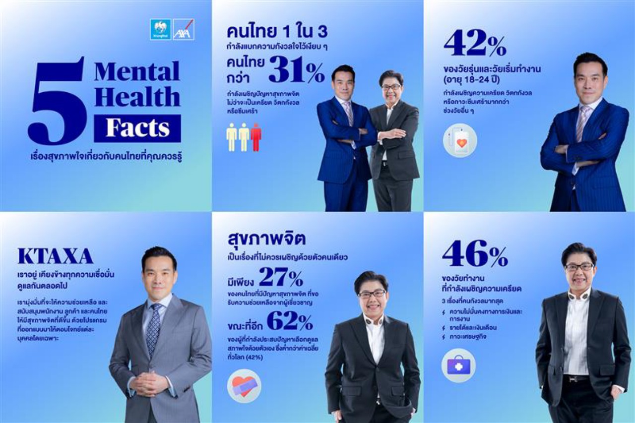 กรุงไทย-แอกซ่า ประกันชีวิต ร่วมกับกลุ่มแอกซ่าจัดทำวิจัย AXA Mind Health 2025 