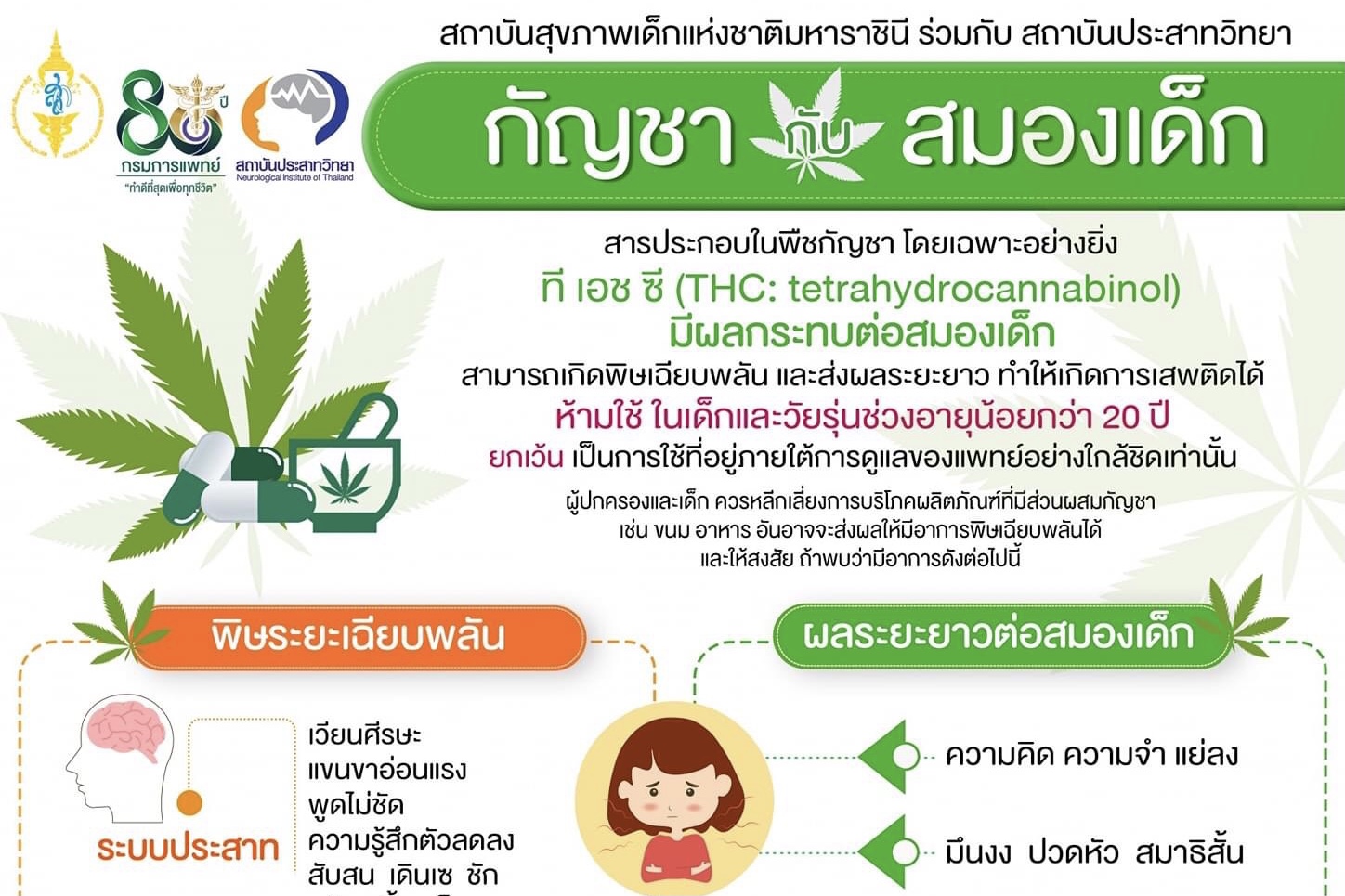 พ่อแม่ต้องรู้! ผลกระทบกัญชาต่อสมองเด็กและวัยโจ๋ 