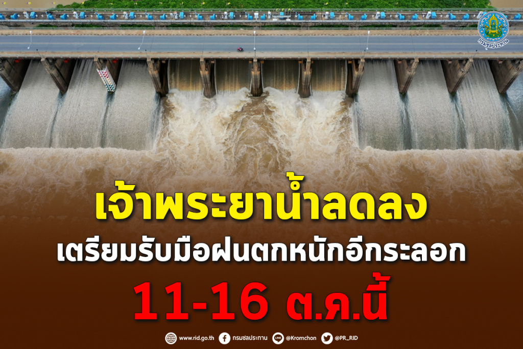 เจ้าพระยาน้ำลดลง เตรียมรับมือฝนตกหนักอีกระลอก 11-16 ต.ค.นี้ 