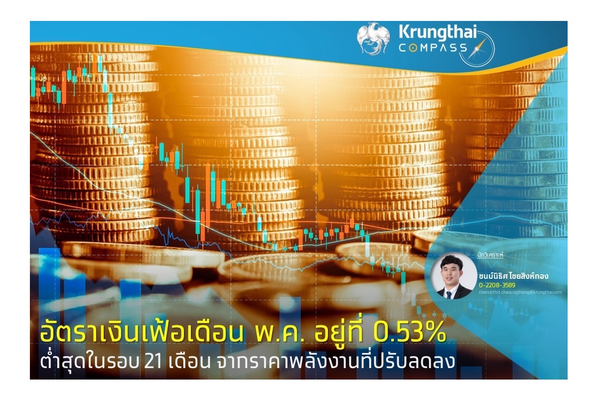 เงินเฟ้อ พ.ค.อยู่ที่ 0.53% ต่ำสุดรอบ 21 ปีจากราคาพลังงานลดลง อาจส่งผล กนง.คงดอกเบี้ยในการประชุมเดือน ส.ค.66
