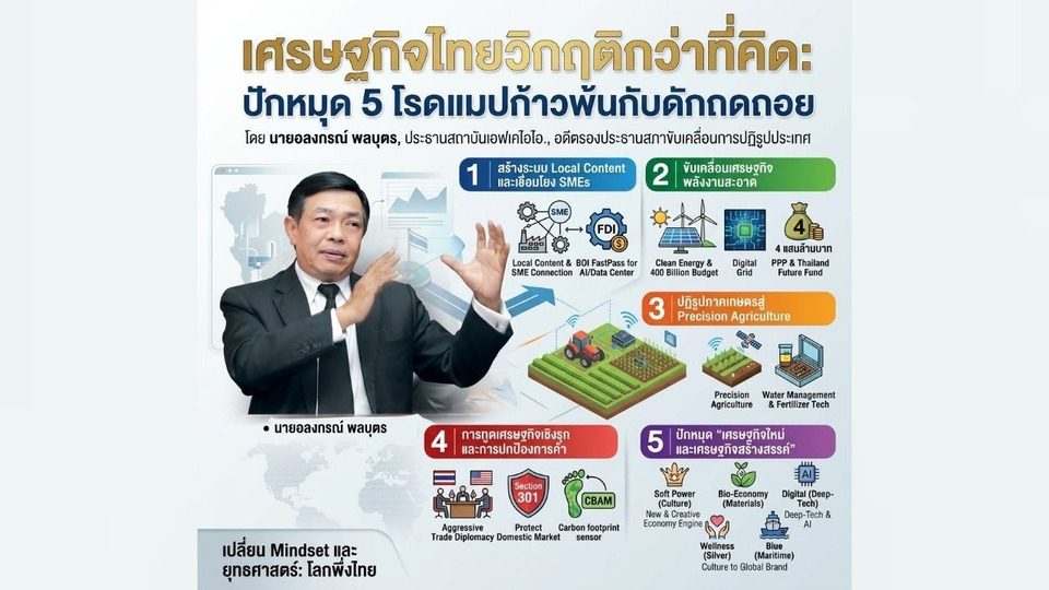 “อลงกรณ์” ชี้เศรษฐกิจไทยวิกฤติกว่าที่คิด เสนอ 5 โรดแมปผ่าตัดใหญ่ พ้นกับดักถดถอย