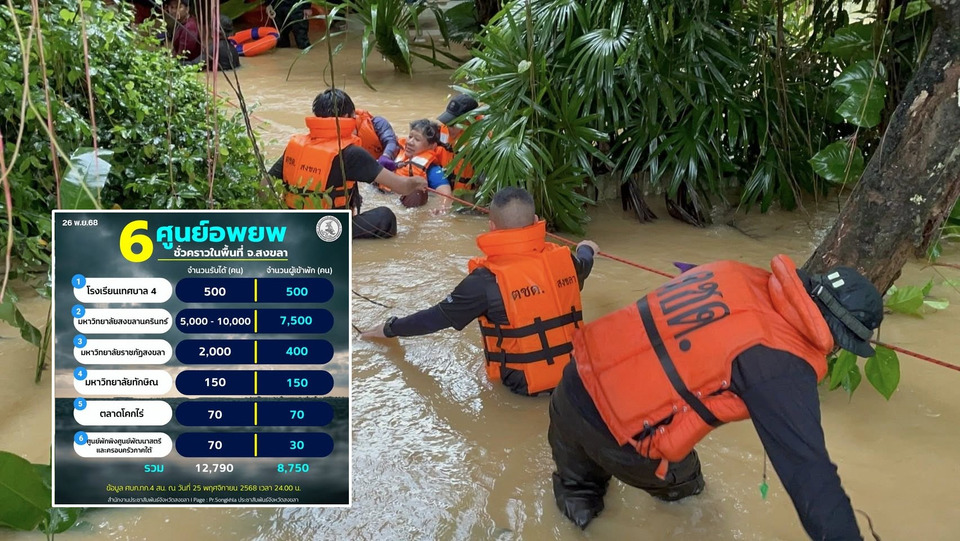 “สงขลา” อ่วม! น้ำท่วม ระดมเปิด 6 ศูนย์อพยพ รองรับผู้ประสบภัยกว่า 1.2 หมื่นคน ล่าสุดเข้าพักแล้ว 8,750 คน