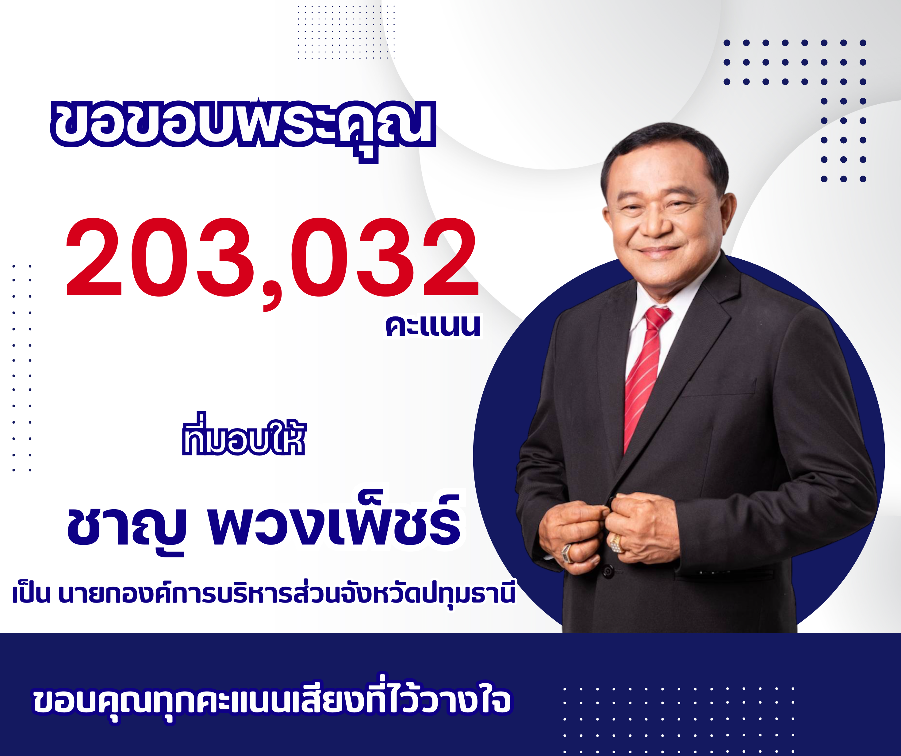 สรุปผลเลือกตั้งนายกอบจ.ปทุมฯ อย่างไม่เป็นทางการ "ลุงชาญ" ได้ 203,032 คะแนน "บิ๊กแจ๊ส" ได้ 201,212 คะแนน