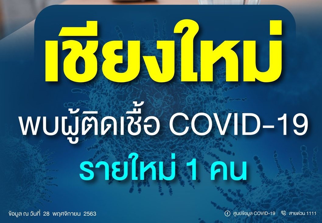 สธ.แถลงด่วน!บ่าย 2 พบผู้ติดเชื้อโควิดเชียงใหม่ 