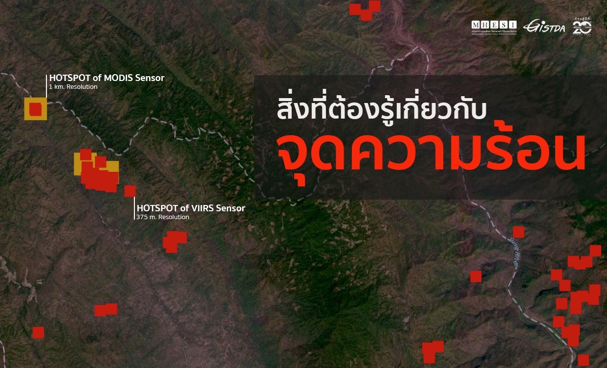สิ่งที่ต้องรู้เกี่ยวกับจุดความร้อน