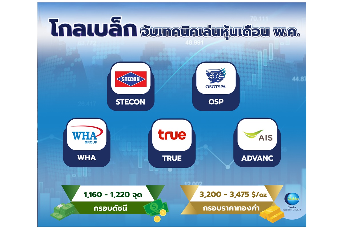 GBS คาดหุ้นไทย พ.ค.ผันผวน จับตาเฟดลดดอกเบี้ย–สงครามการค้า แนะเก็งกำไรหุ้นงบ Q1 
