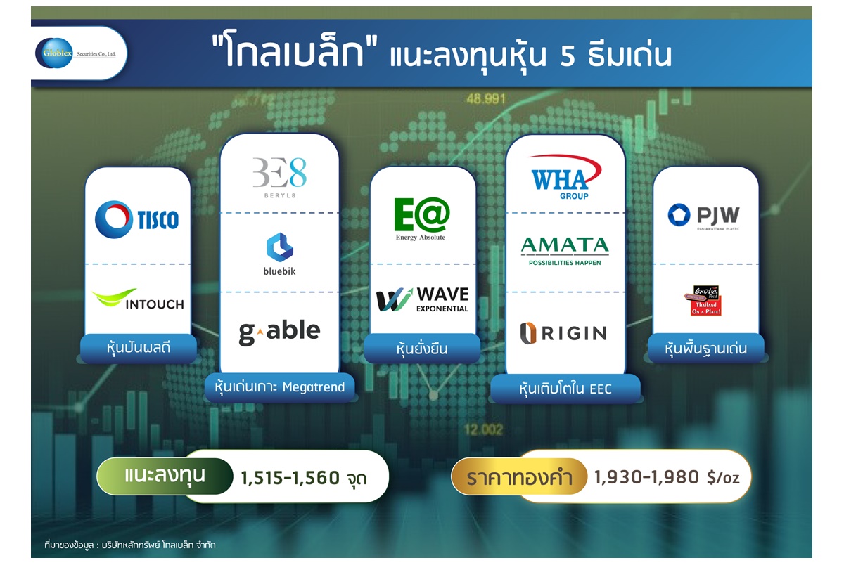 "โกลเบล็ก" จับตาตั้งรัฐบาลใกล้ชิด แนะลงทุนหุ้น 5 ธีมเด่น