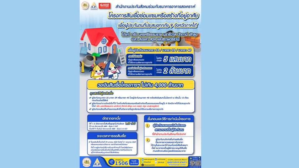 ประกันสังคมเปิดโครงการสินเชื่อซ่อมแซมหรือสร้างที่อยู่อาศัยเพื่อผู้ประกันตนที่ประสบอุทกภัย   9 จังหวัดภาคใต้ 