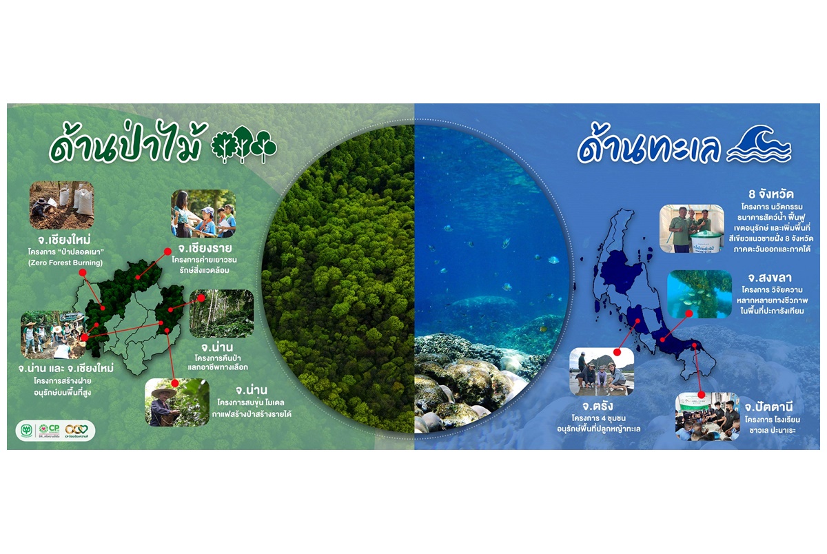 "เครือซีพี" เดินหน้าต่อเนื่องงานด้านอนุรักษ์และฟื้นฟูทรัพยากรธรรมชาติ สู่เป้าหมายความยั่งยืน ครอบคลุมทางบกและทางทะเล