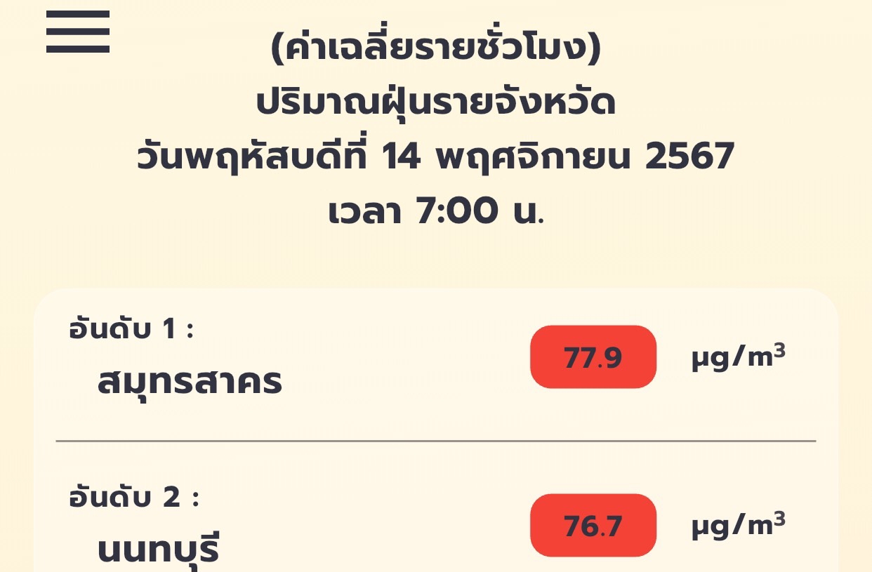 ฝุ่นมาแล้ว!
