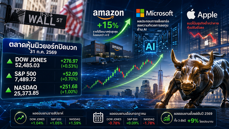 วิเคราะห์ตลาดหุ้นนิวยอร์กก่อนเปิดตลาด 03/08/69 จับตาแรงซื้อหุ้น AI หลัง Amazon พลิกฟื้นความเชื่อมั่น