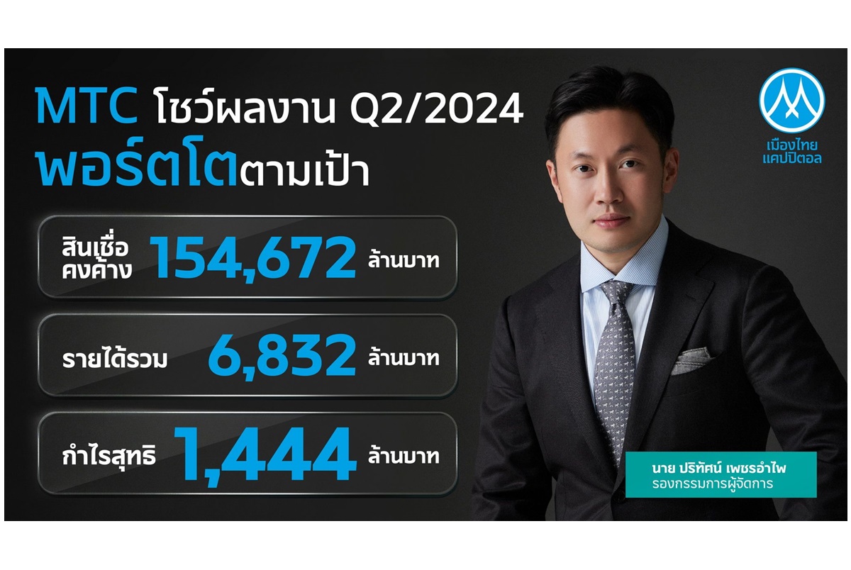 "MTC" เดินหน้ากระจายแหล่งเงินทุนเพื่อสังคม ดันพอร์ต Q2/67 โต 16% รักษามาตรฐานพอร์ตสินเชื่อตามเป้า