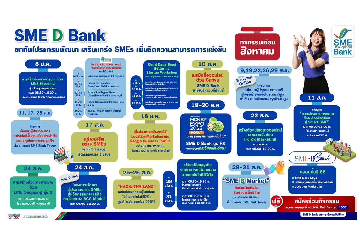 SME D Bank ยกขบวนพาเหรดโปรแกรมพัฒนาตลอดเดือน ส.ค.66 เสริมแกร่ง SMEs ไทย เพิ่มขีดแข่งขัน ก้าวทันทุกสถานการณ์