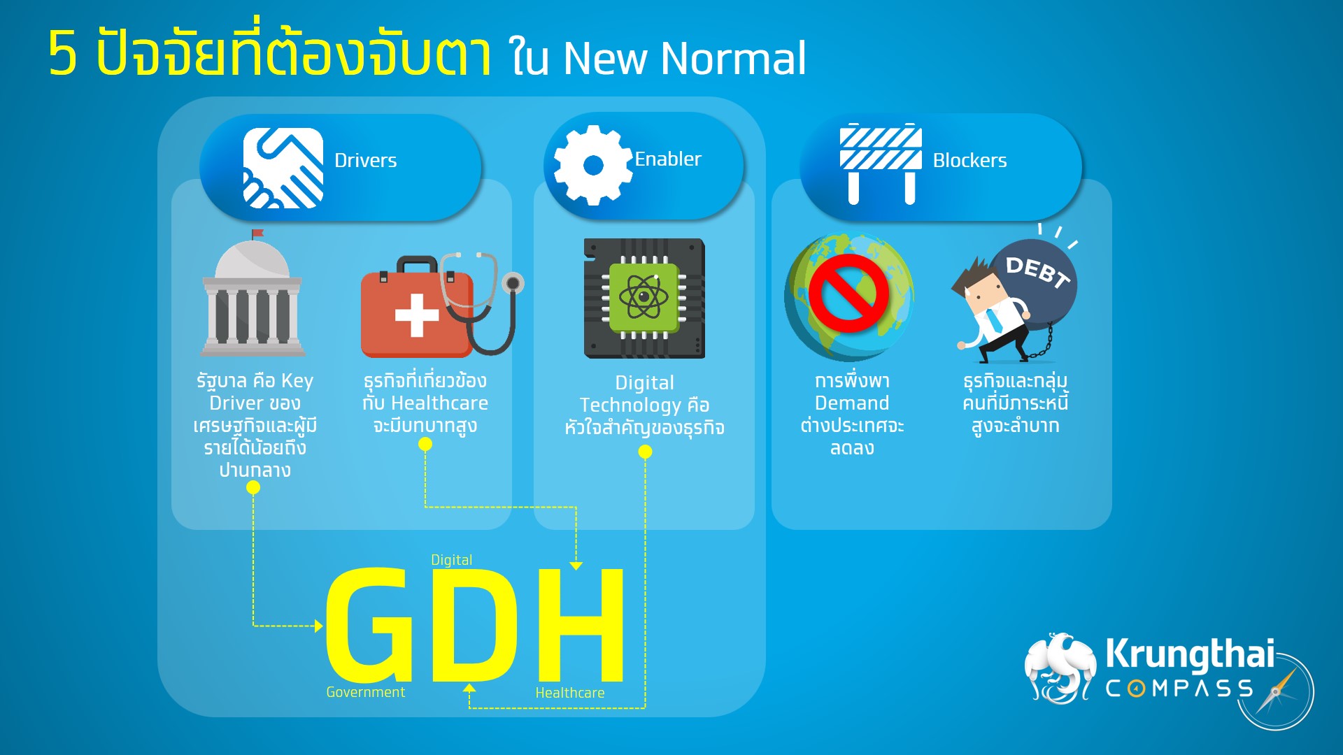 	“กรุงไทย”แนะ 3 ตัวขับเคลื่อน ศก.ไทยยุค New Normal งานภาครัฐ-เทรนด์สุขภาพ-ดิจิทัลเทคโนโลยี