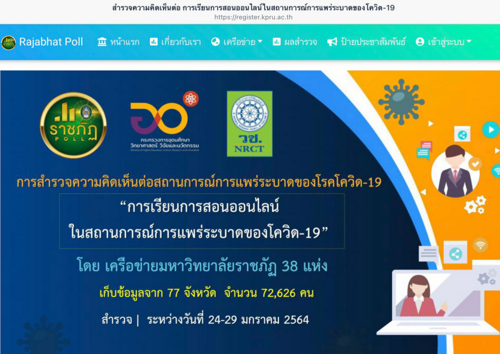 "ราชภัฏโพลล์" ชี้สัญญาณเน็ต-ความเมื่อยล้า คือปัญหาใหญ่การเรียนออนไลน์ 