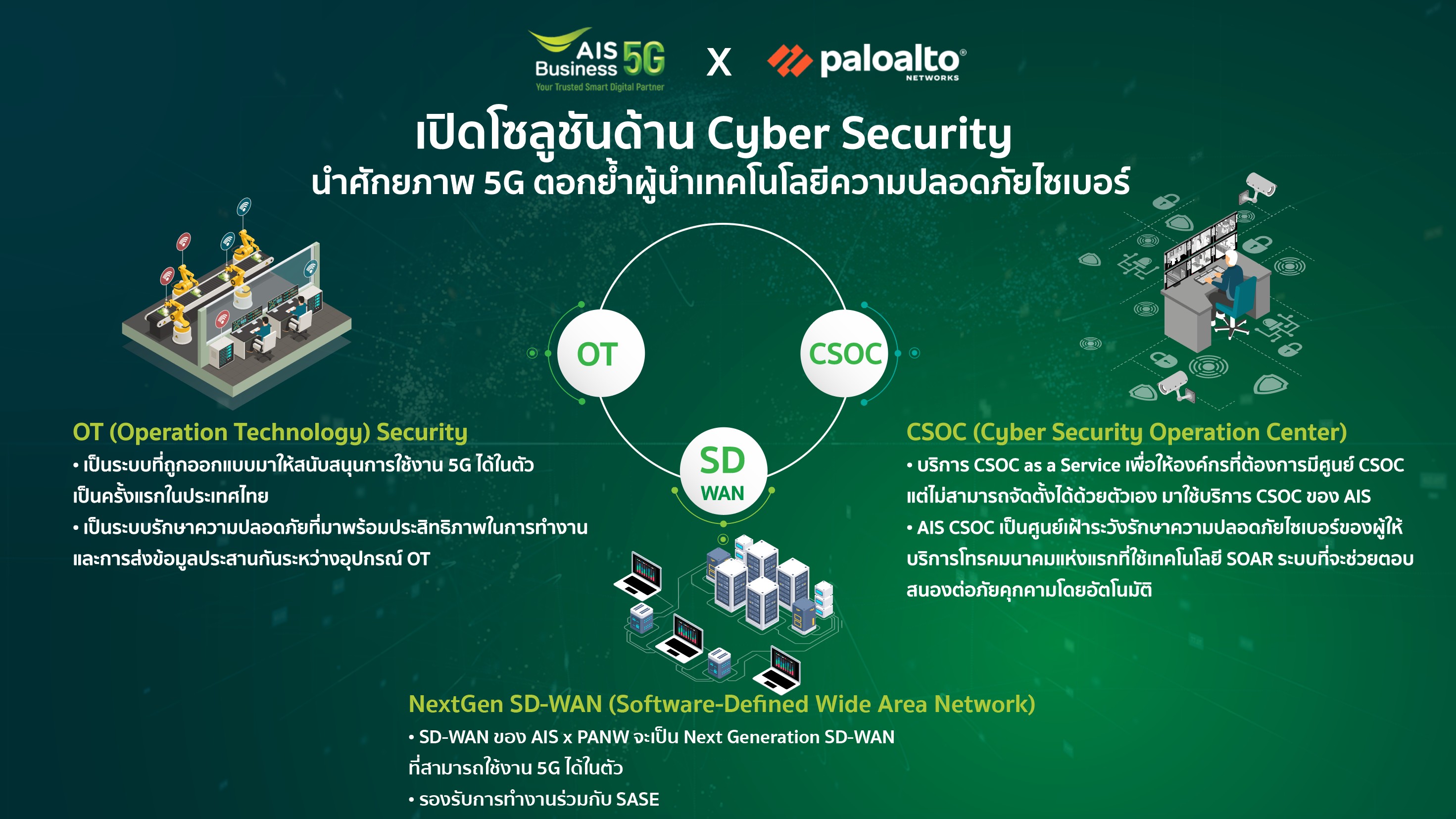 AIS และ Palo Alto Networks เปิดตัวเป็นพันธมิตรแบบ MSSP ให้บริการ Managed SASE 