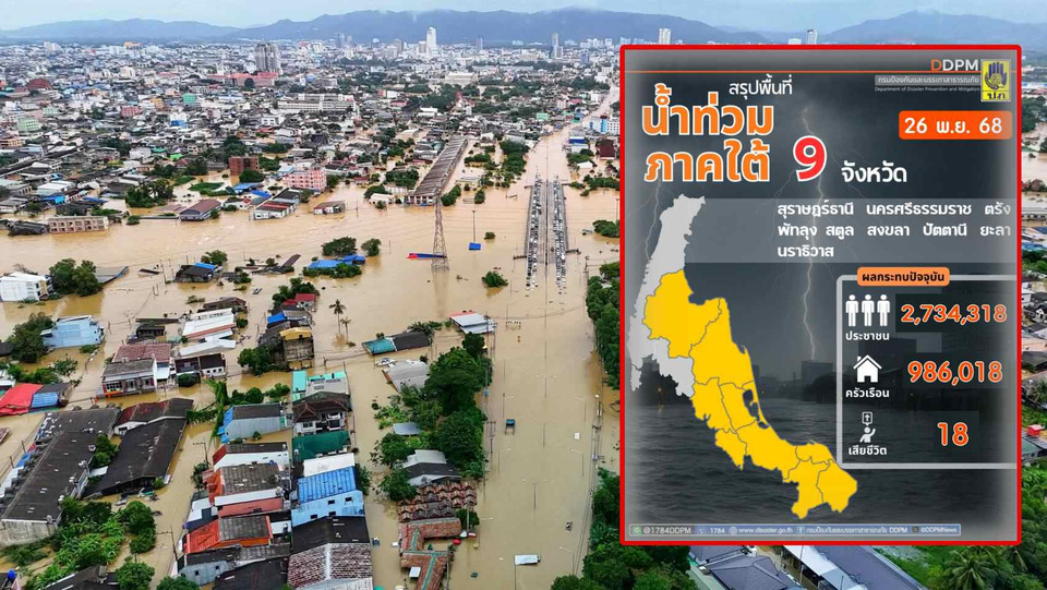 ปภ.สรุปน้ำท่วมทั่วประเทศ! ภาคใต้ยังหนัก 9 จังหวัด ส่วนลุ่มเจ้าพระยาระดับน้ำลดต่อเนื่อง สถานการณ์เริ่มคลี่คลาย