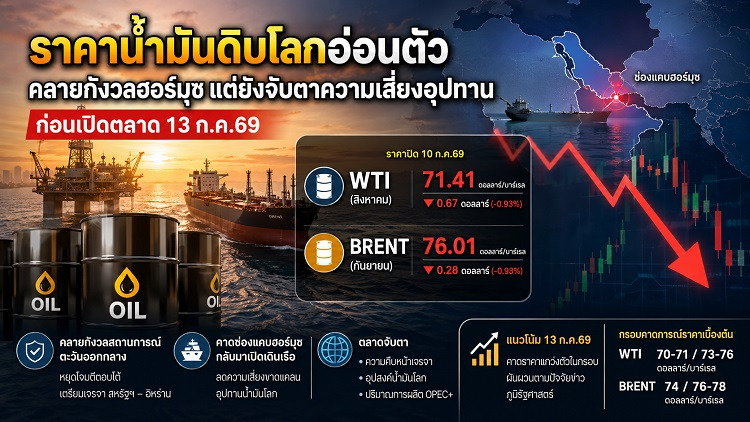 วิเคราะห์แนวโน้มราคาน้ำมันดิบก่อนเปิดตลาด 13/07/69