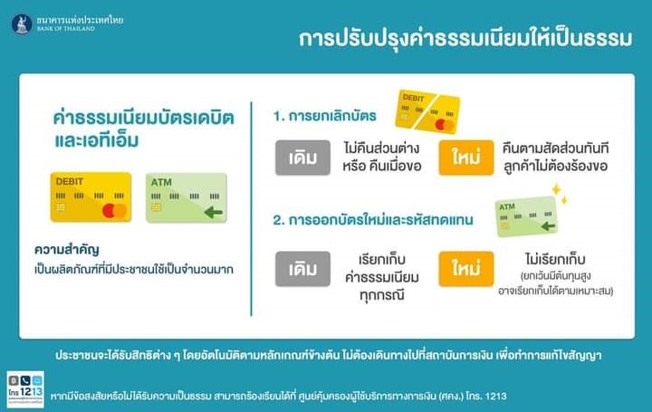 รู้หรือไม่ ยกเลิกบัตรเอทีเอ็ม หรือบัตรเดบิต ขอคืนค่าธรรมเนียมได้