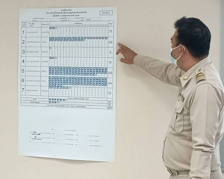   กกต.สระบุรี เปิดหีบนับคะแนนเลือกตั้งใหม่ ลงตัวไม่มีผลการเปลี่ยนแปลง