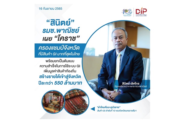 พาณิชย์เผย “โคราช” ครองแชมป์จังหวัดที่มีสินค้า GI มากที่สุดในไทย ยกต้นแบบความสำเร็จเพิ่มมูลค่าสินค้าท้องถิ่น  