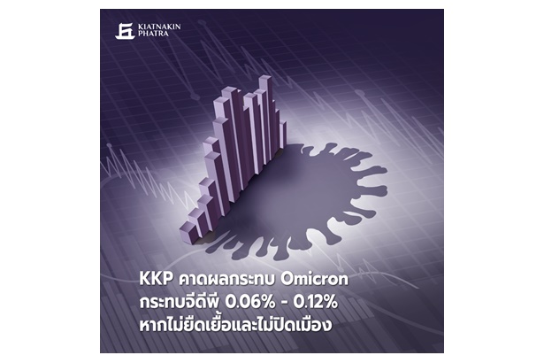 “KKP” คาดผลกระทบ Omicron กระทบจีดีพี 0.06-0.12% หากไม่ยืดเยื้อและไม่ปิดเมือง 