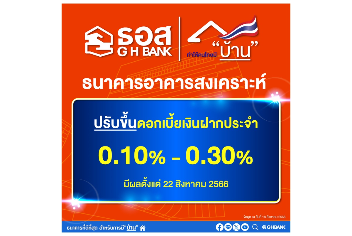 ธอส.ขึ้นดอกเบี้ยเงินฝากประจำ สูงสุด 0.30% ต่อปี มีผล 22 ส.ค.66