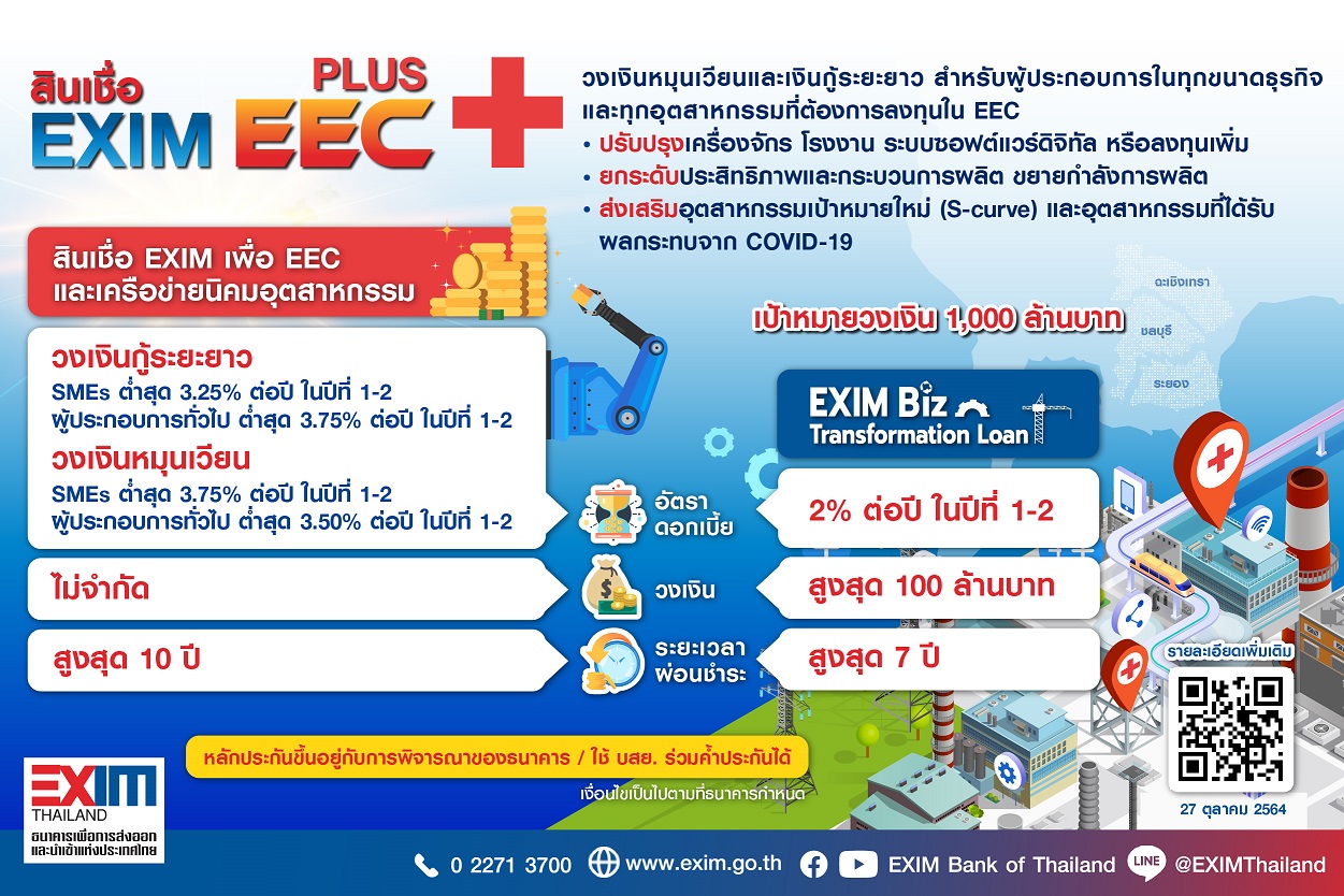 EXIM BANK-สกพอ.-ออมสิน-บสย.อัดสินเชื่อเอกชนไทยลงทุนโครงสร้างพื้นฐาน-อุตฯในอีอีซีฟื้น ศก.
