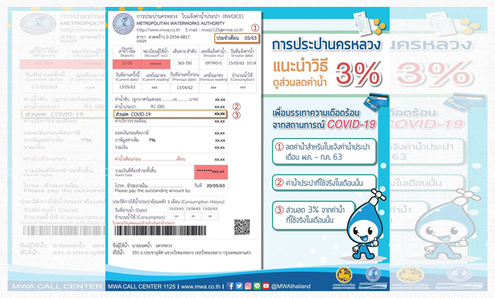 คนใช้น้ำมีเฮ! กปน. ลดค่าน้ำประปา 3 % นาน 3 เดือน  
