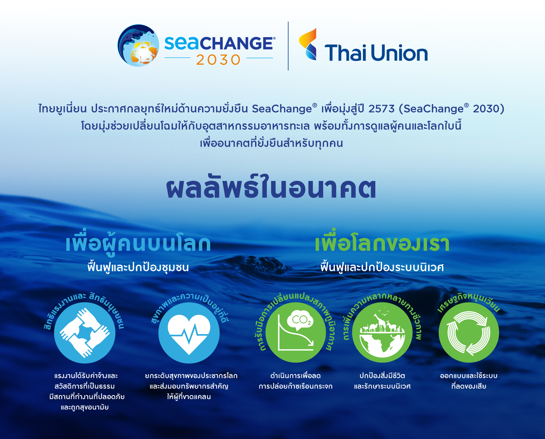 ไทยยูเนี่ยนประกาศกลยุทธ์ความยั่งยืน SeaChange 2030 พร้อมทุ่มงบ 7.2 พันล้านบาท ตั้งเป้าหมายยาวถึงปี 2573