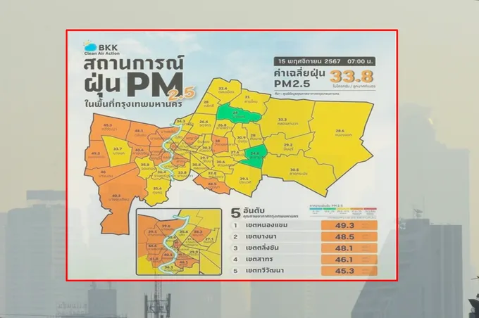 "ค่าPM 2.5" กทม. เช้านี้ เกินมาตรฐาน 19 พื้นที่ อยู่ในระดับสีส้ม