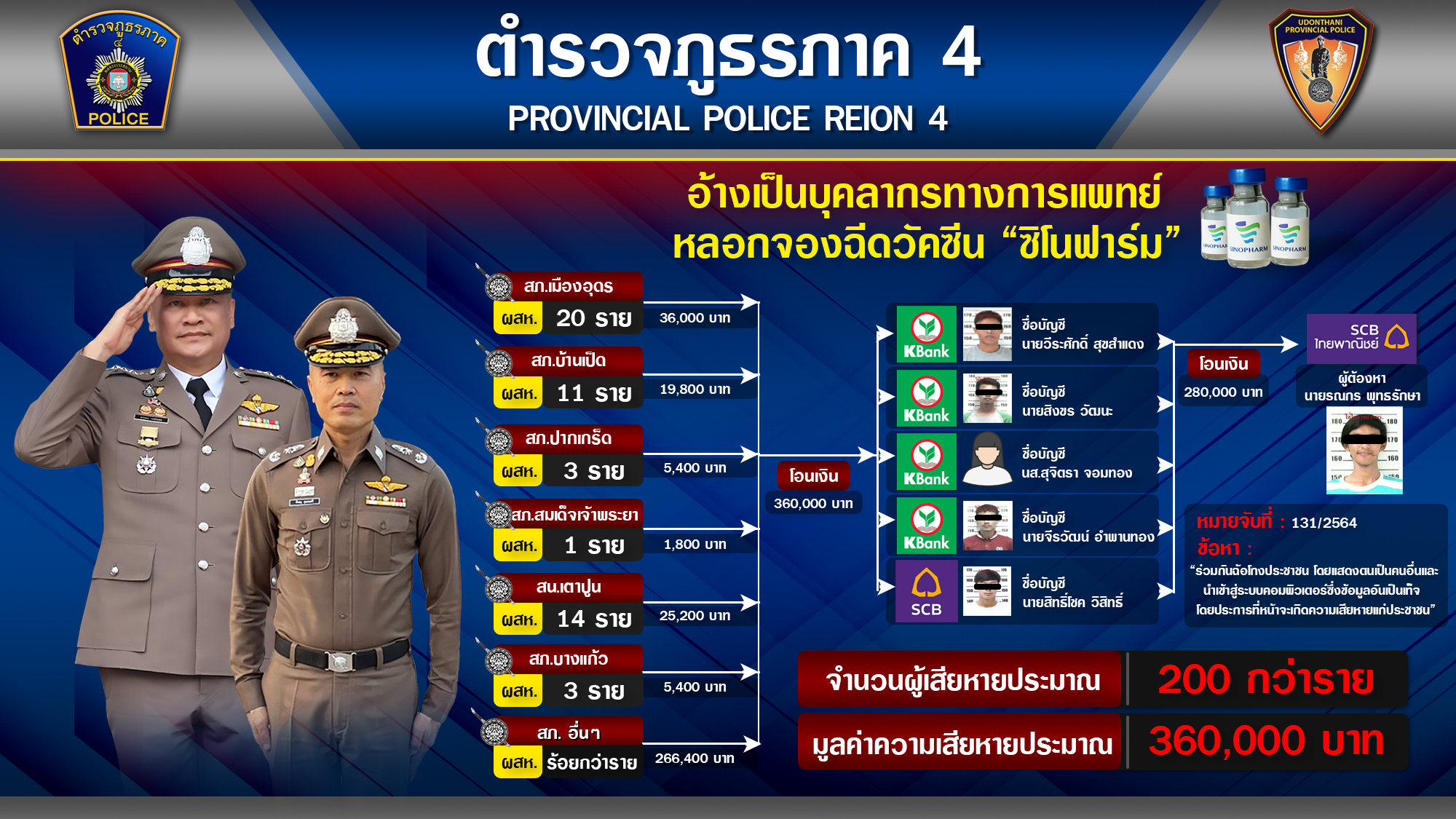 จับแล้วแก็งหมอปลอมหลอกซื้อวัคซีนซิโนฟาร์ม