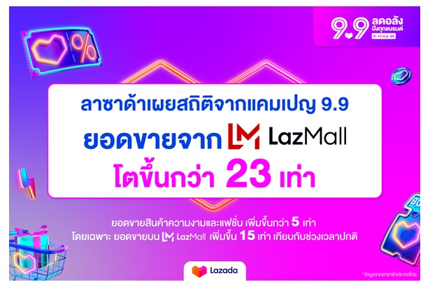 ลาซาด้าเผยยอดขายแคมเปญ 9.9 ปีนี้สุดปัง เทรนด์สินค้าความงามและแฟชั่นดันยอดขายโตกว่า 23 เท่า