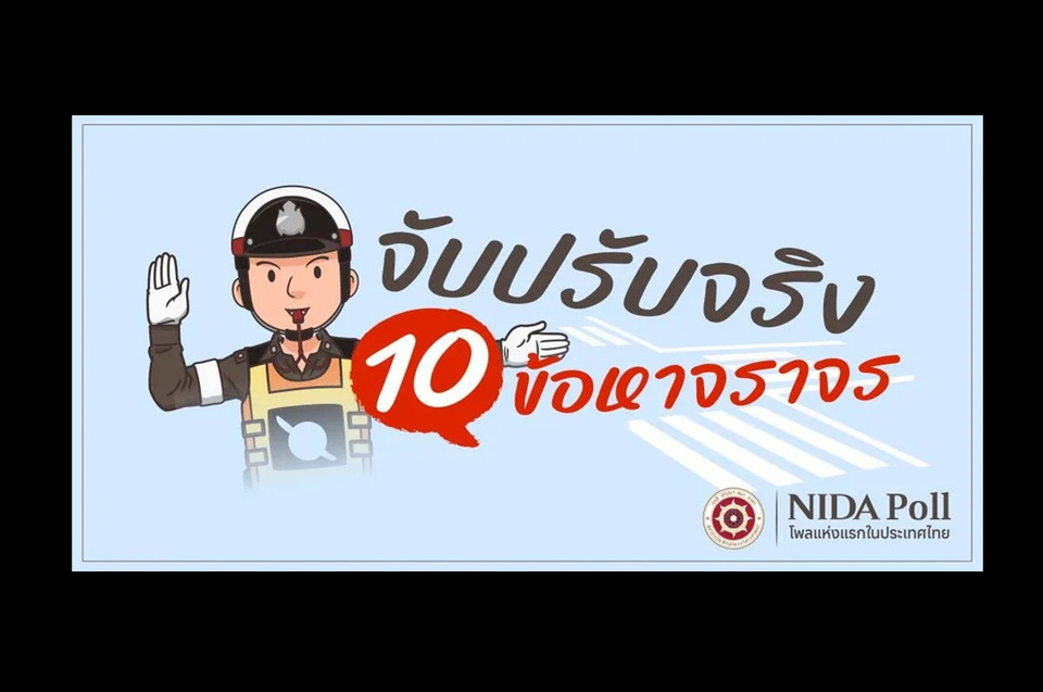 “นิด้าโพล” เผยประชาชนเห็นด้วยบทลงโทษ “10 ข้อหาจราจร” ส่วนใหญ่ชี้เหมาะสม 