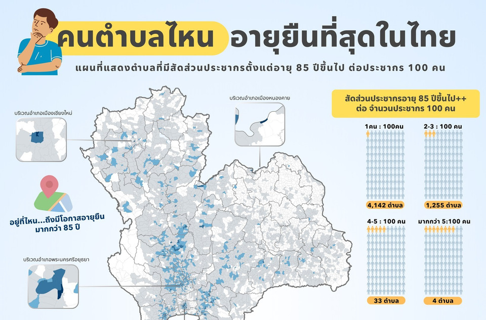 "จิสด้า" เปิดพิกัด “พื้นที่อายุยืน”  ของไทย ทั้งประเทศมีเพียง "4 อำเภอ" พบคนอายุ 85ปีขึ้นไป 