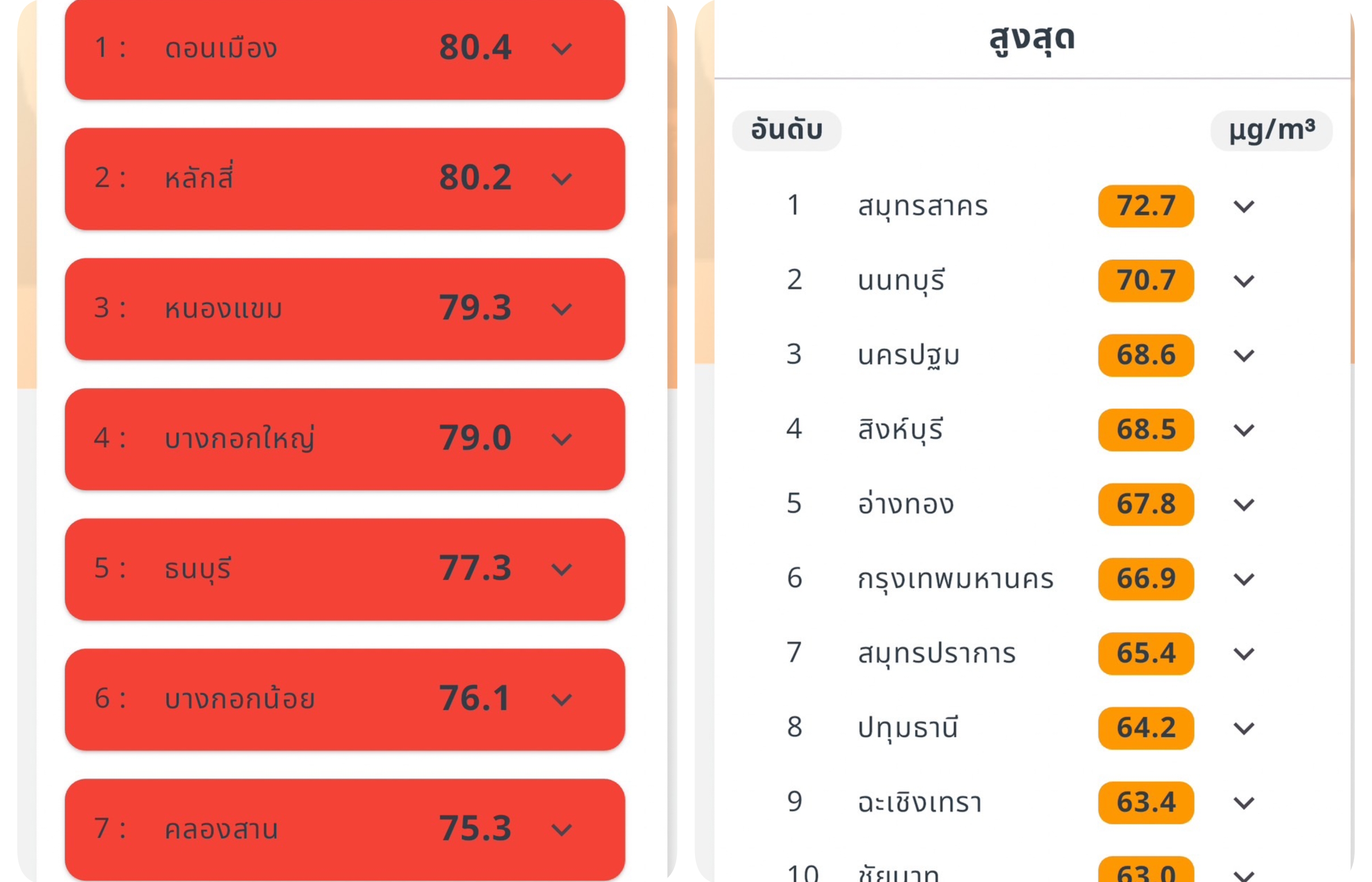 PM2.5 เช้านี้ กทม. พบ 8 เขต ค่าฝุ่นสูงมีผลต่อสุขภาพ 