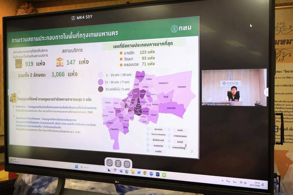 กทม.เข้มความปลอดภัยทั่วกรุง เปิด Self-Check คุมไฟ–อัคคีภัย–ประกันภัย