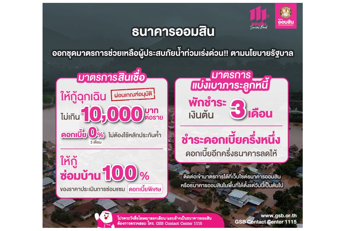 "ออมสิน" ช่วยผู้ประสบภัยน้ำท่วม 67 เร่งด่วน พักต้น-ลดดอกครึ่งหนึ่งนาน 3 เดือน กู้ฉุกเฉิน 0% ไม่ต้องมีหลักประกัน กู้ซ่อมบ้านได้ 100% 