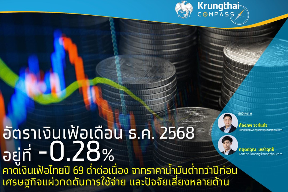 เงินเฟ้อเดือน ธ.ค. 68 อยู่ที่ -0.28% คาดเงินเฟ้อไทยปี 69 ต่ำต่อเนื่อง จากราคาน้ำมันต่ำกว่าปีก่อน ศก.แผ่วกดดันการใช้จ่าย