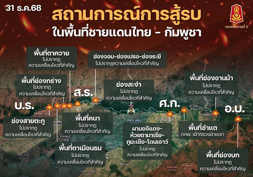 “กองทัพภาคที่ 2” สรุปชายแดน “สงบ” แต่ยังวางใจไม่ได้ “กัมพูชา” ตรึงกำลัง–ปรับที่มั่น ฝ่ายไทยคุมสถานการณ์ได้