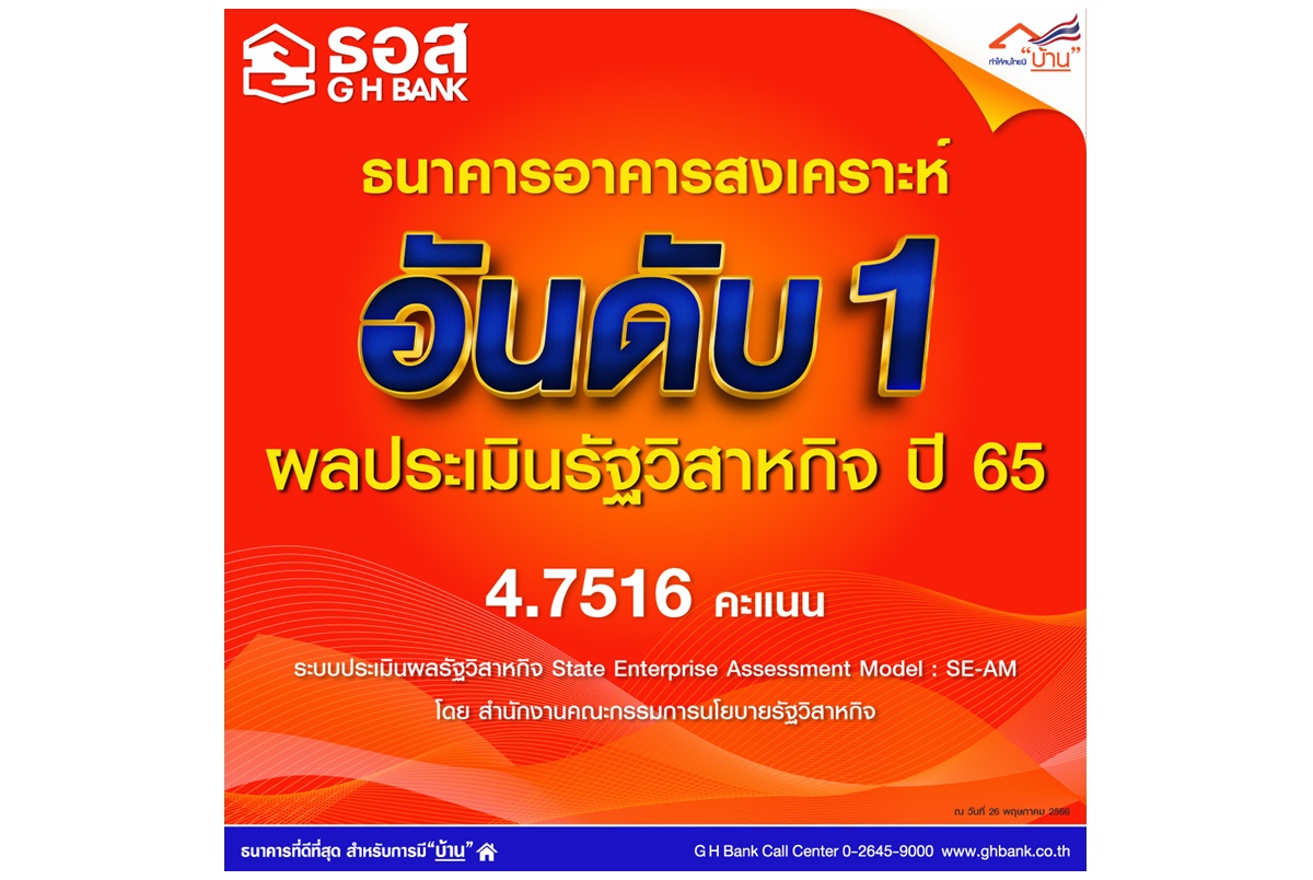 ธอส. คว้าอันดับ 1 ประเมินผลงานปี 65 คะแนน 4.7516 สูงสุดในทุกสาขาของรัฐวิสาหกิจ 51 แห่ง 
