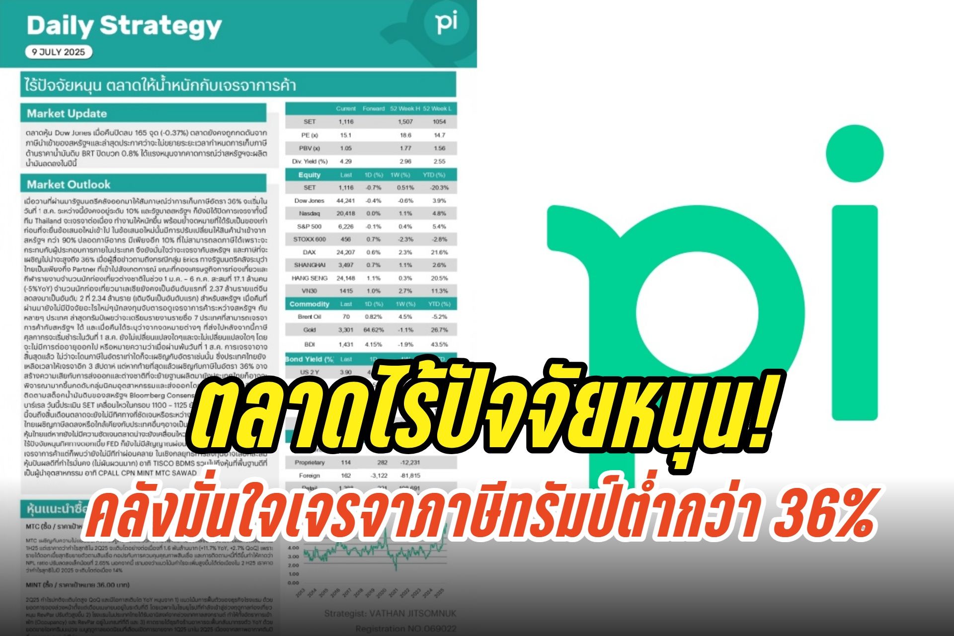 ตลาดไร้ปัจจัยหนุน! นักลงทุนรอเจรจาการค้าสหรัฐฯ-ไทย คลังมั่นใจเจรจาภาษีต่ำกว่า 36% 