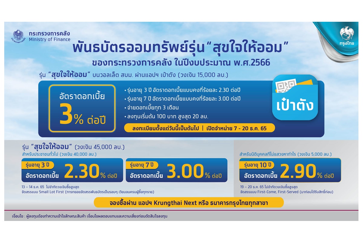 “กรุงไทย” พร้อมขายพันธบัตรวอลเล็ต สบม.รุ่น “สุขใจให้ออม” ผ่านเป๋าตัง 7-20 ธ.ค.นี้ 
