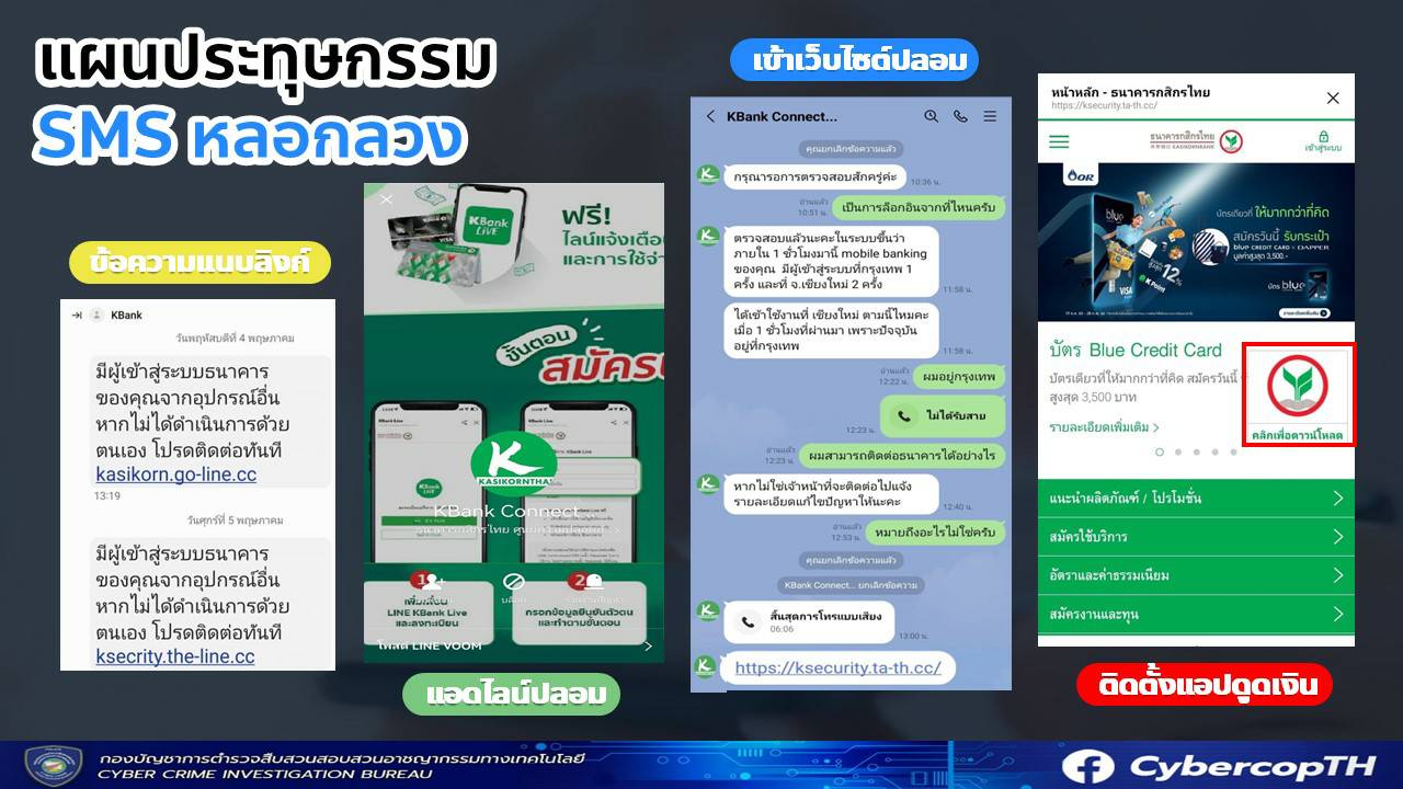 ตร.เตือนภัย SMS ธนาคารกสิกรไทยปลอมระบาด อ้างว่ามีบุคคลอื่นเข้าสู่ระบบจากอุปกรณ์อื่น