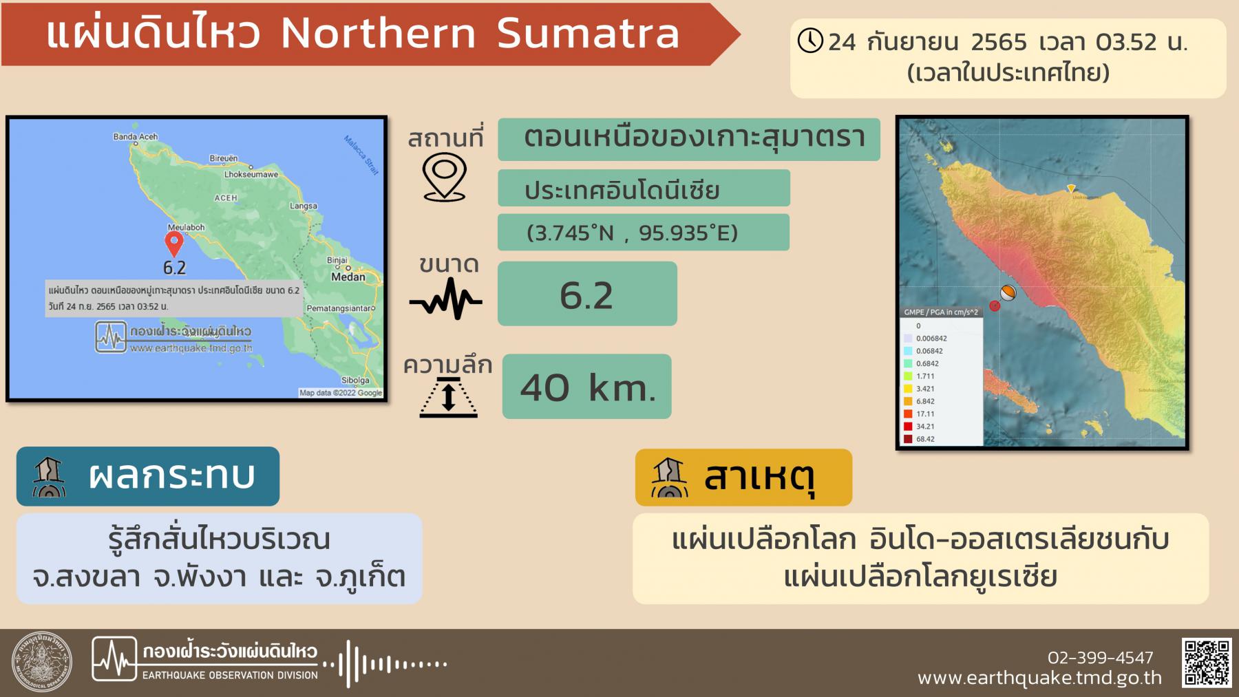 ธรณีพิโรธ! เขย่า" หมู่เกาะสุมาตรา" 6.2 ริกเตอร์ สะเทือนถึง"สงขลา- พังงา-ภูเก็ต"