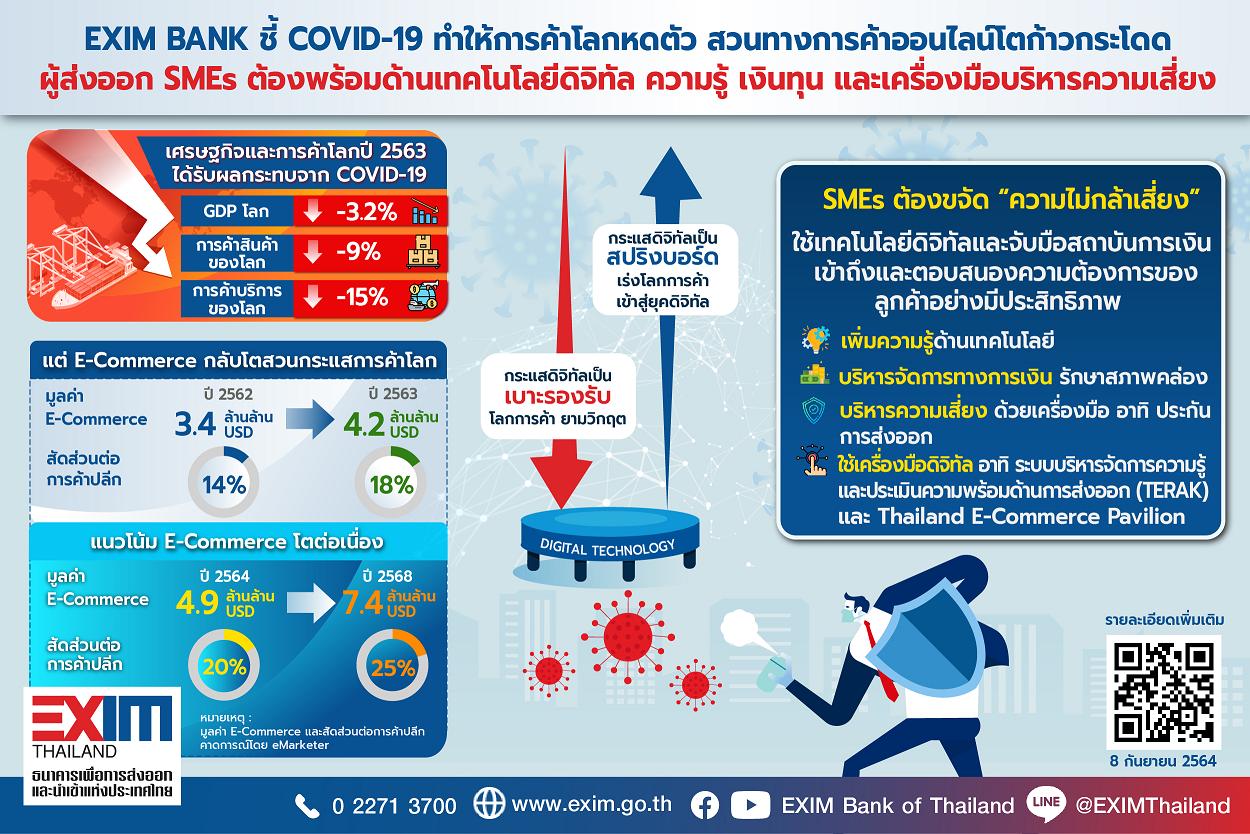 “EXIM BANK” ชี้ช่องผู้ส่งออกฝ่าวิกฤติโควิด พกอาวุธดิจิทัล ความรู้ เงินทุน เครื่องมือบริหารความเสี่ยง